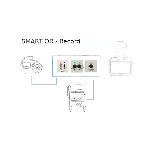 SMART OR Digital Integration System